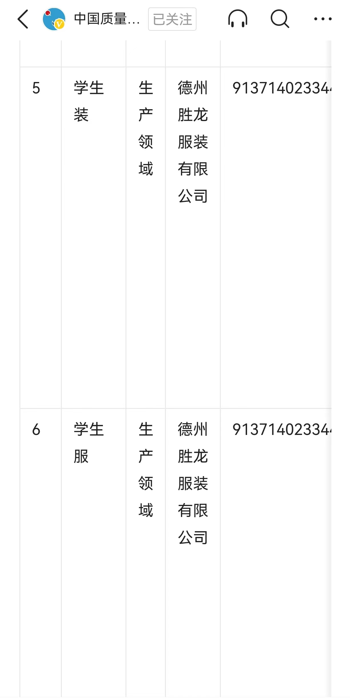 德州勝龍服裝有限公司通過(guò)山東省2022年校服產(chǎn)品質(zhì)量監(jiān)督抽查